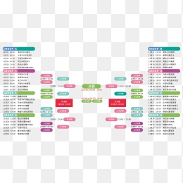 俞灏明王晓,晨酒吧共度,浪漫时光,世界杯赛程,2026世界杯,赛事安排,比赛时间,城市指南